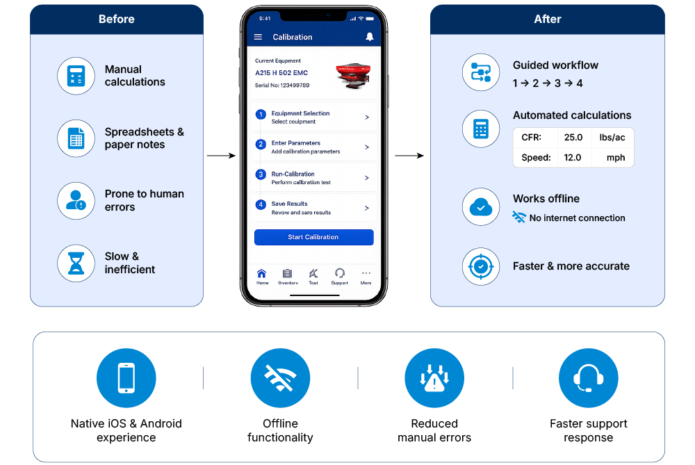 Developed a mobile app