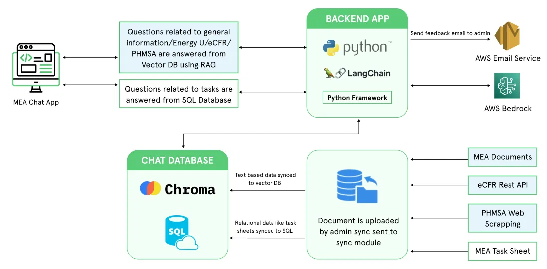 GenAI-chatbot-MEA-energy-diagram