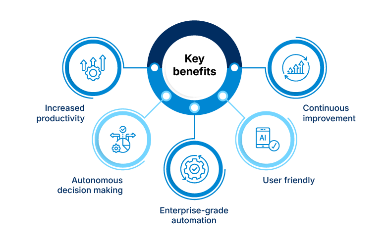 Key benefits of agentic AI