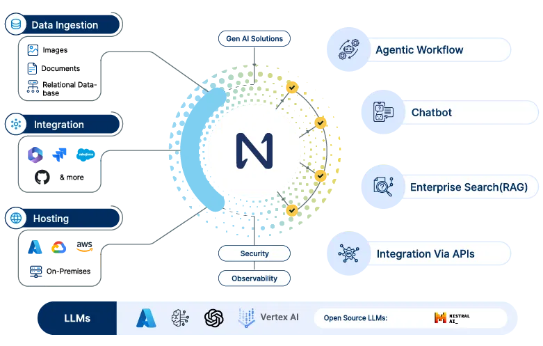 GenAI Framework - Needle