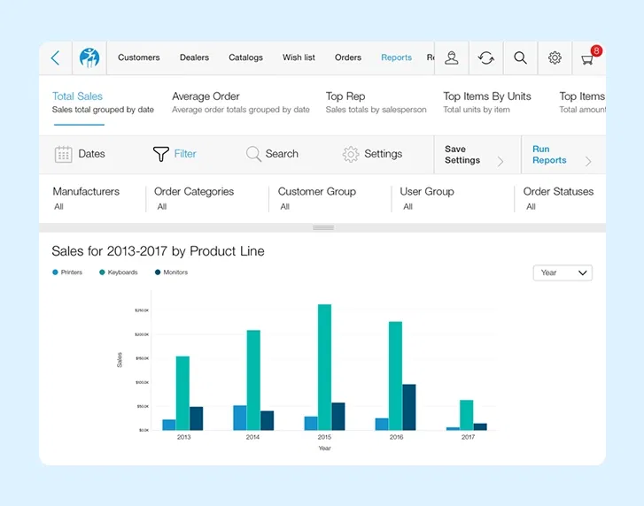 Analytical-capabilities