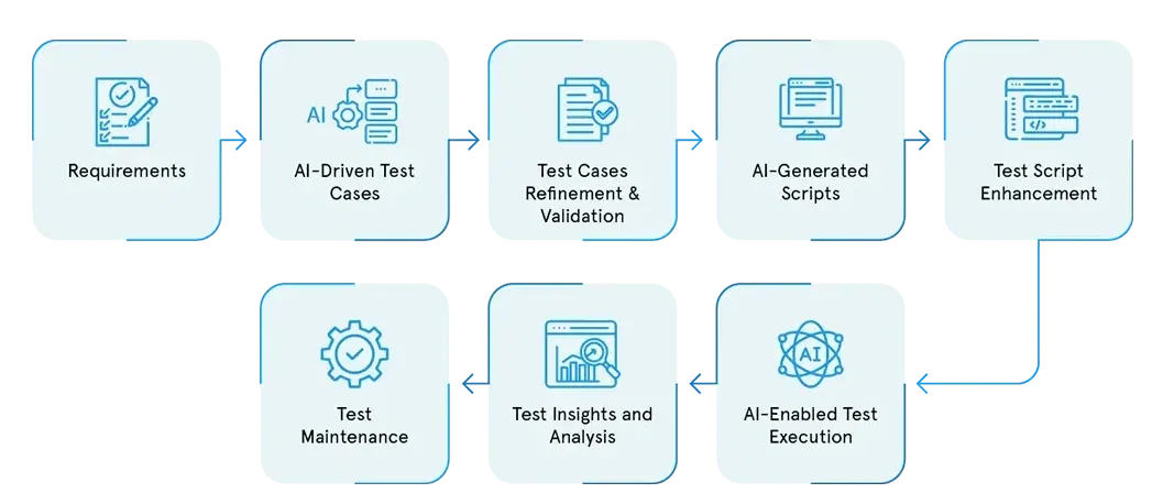 Blending-traditional- spacing