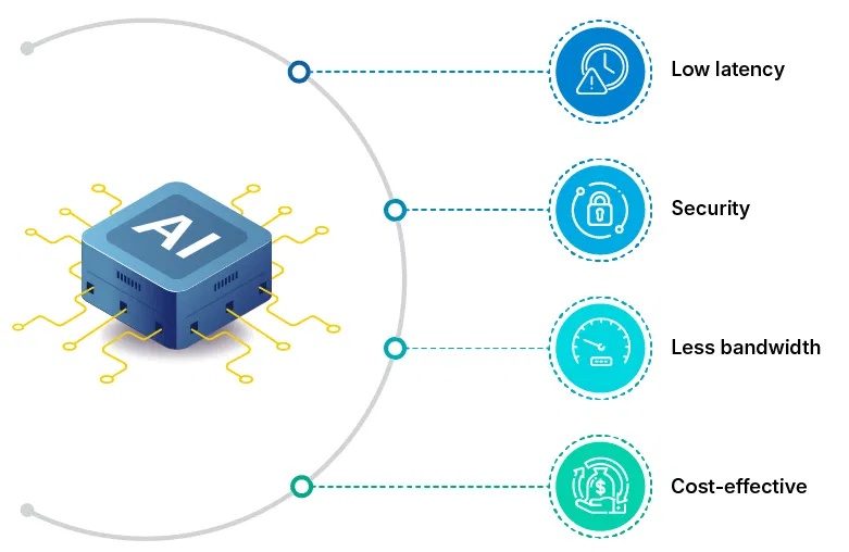 Top benefits of Edge AI
