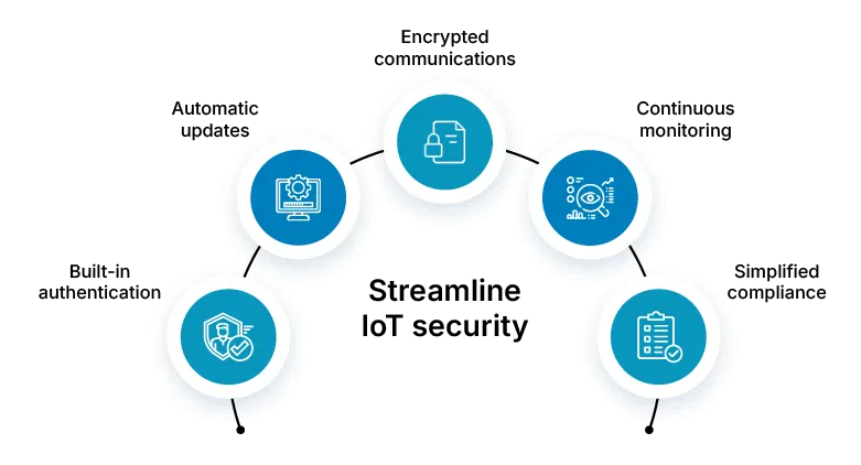 streamline ioT security