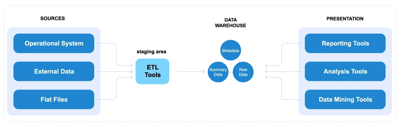 Data-Warehouse-Architecture-new