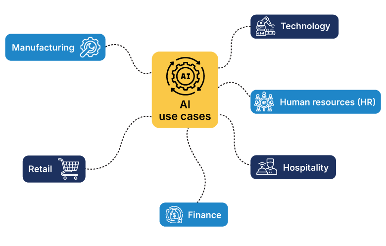 Generative-AI-Use-Cases-For-Businesses