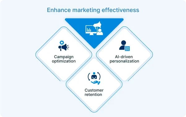 Salesforce Marketing Cloud