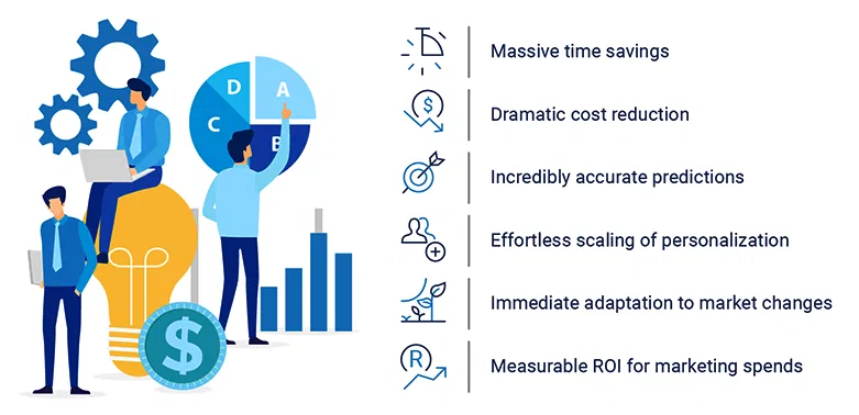 benefits-of-automated-customer-profiling