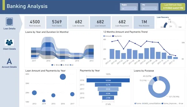 branch-performance-dashboard