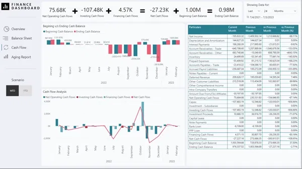 budget-tracking-dashboard