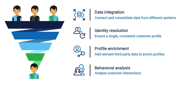 identify-ideal-customer