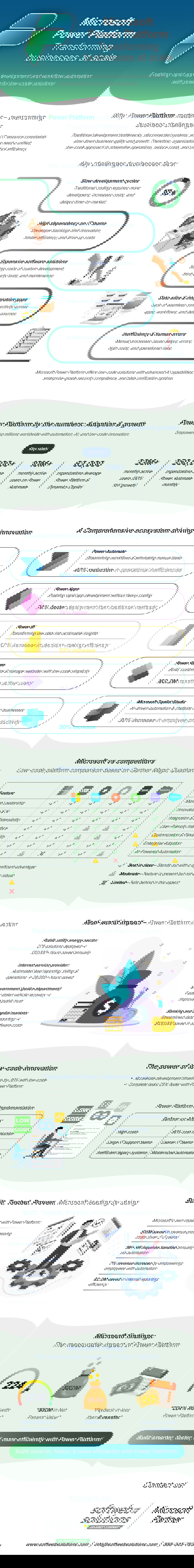 Infographic Power Platform Infographic