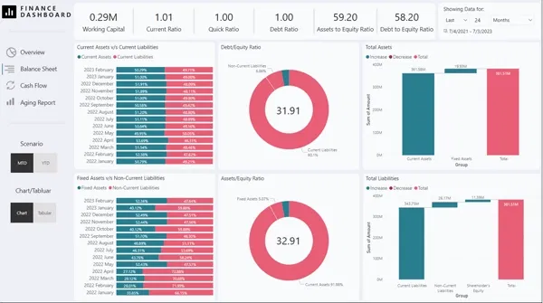 loan-portfolio-dashboard