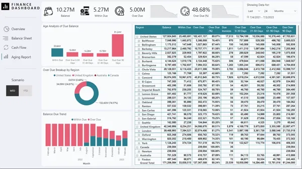 revenue-growth-dashboard