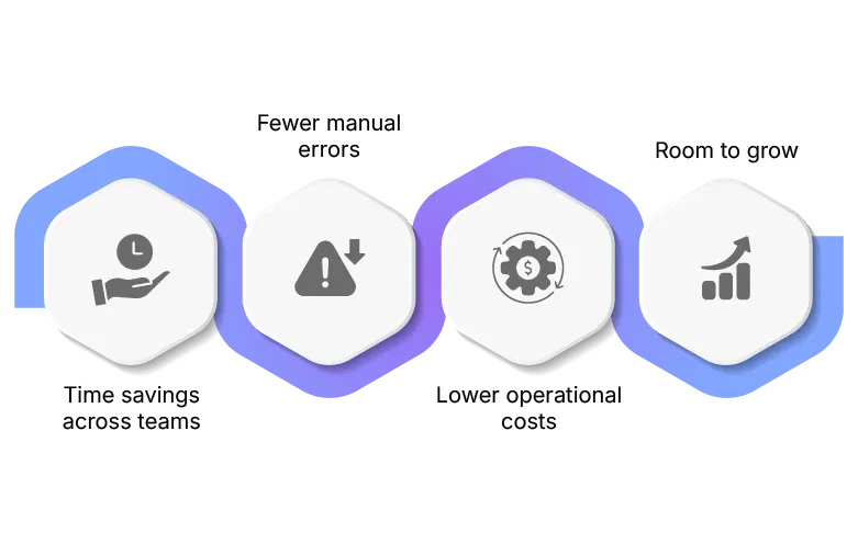 Agentforce benefits for finance