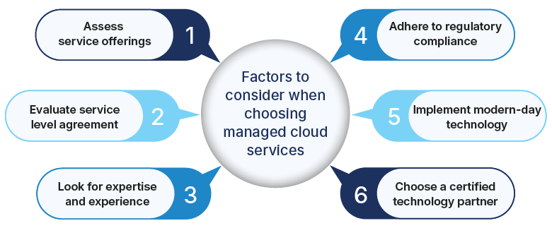 Blog Content- Managed Cloud Services-04