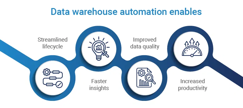Blog-Data warehouse automation-01