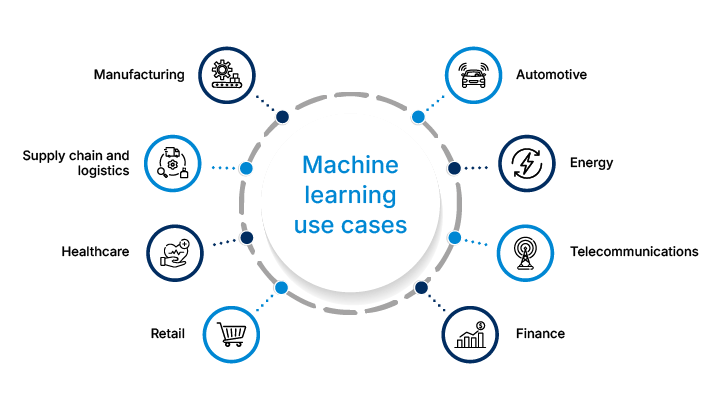 Machine-learning-use-cases-industries