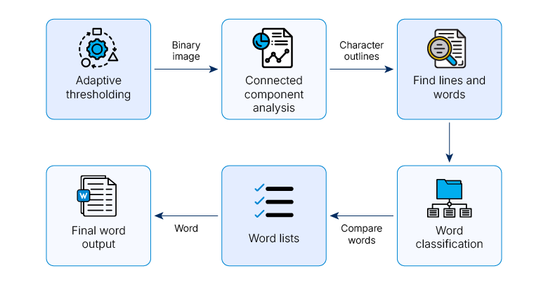 OCR blog internal image-01
