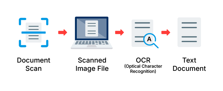 OCR blog internal image-02