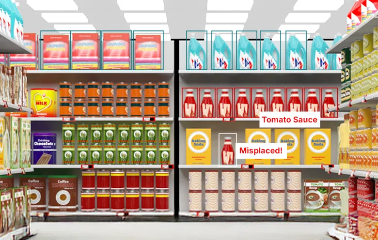 Retail and e-commerce