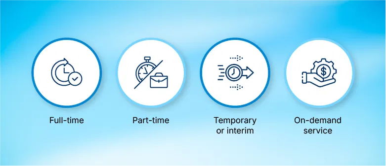 Types of CTO services