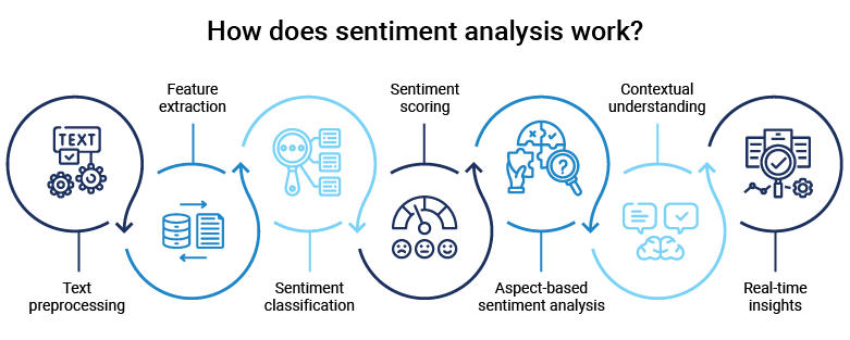 how-sentiment-analysis-work