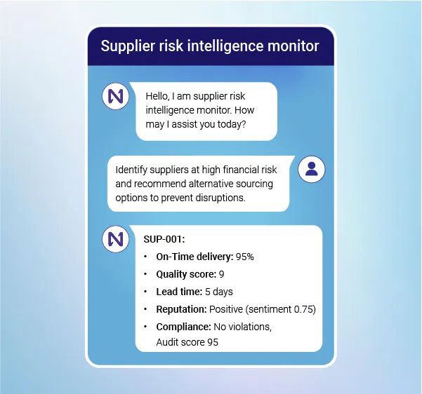 Supplier risk intelligence monitor