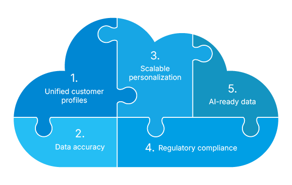 Salesforce data cloud strategy