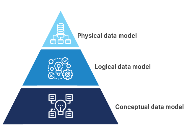 types of data modeling