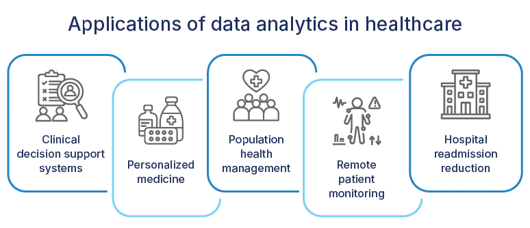 applications of data analytics in healthcare