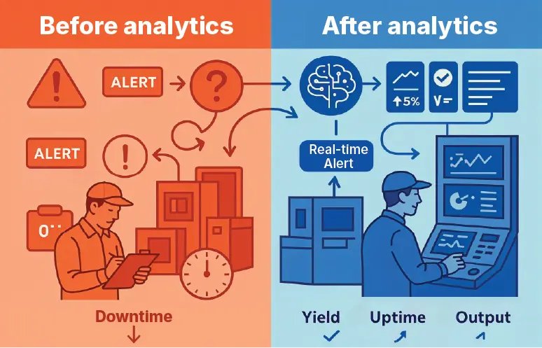 impact of data analytics in semiconductor