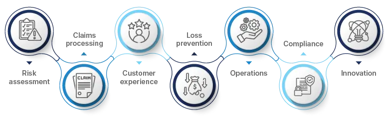 benefits of data analytics in insurance