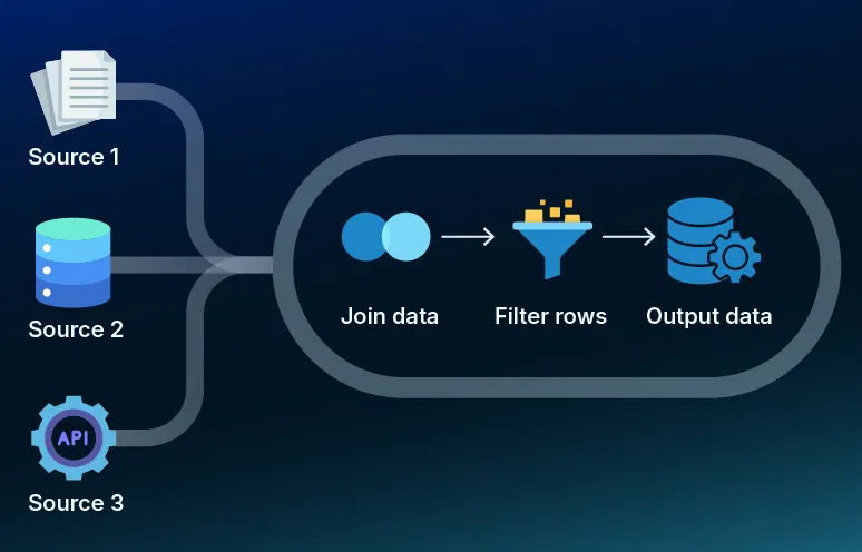 data pipeline automation