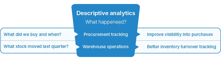 descriptive analytics