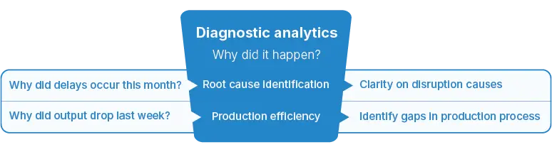 diagnostic analytics