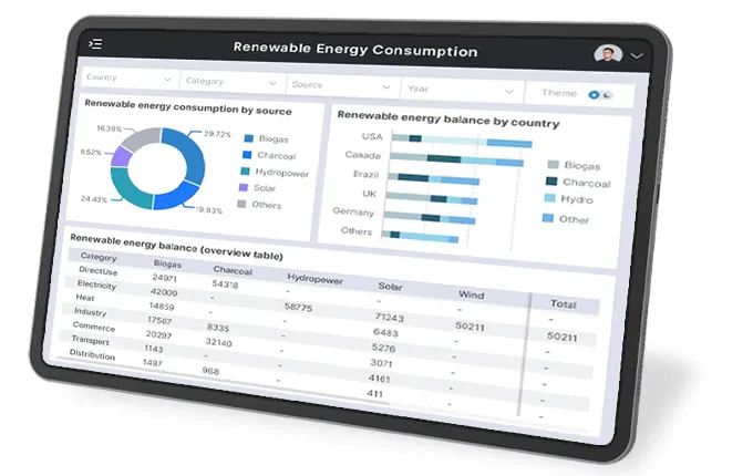 Energy-powerbi dashboards