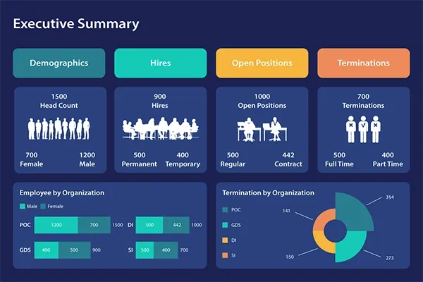 Executive summary dashboard