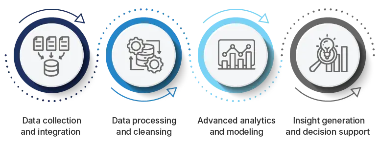 how supply chain analytics works