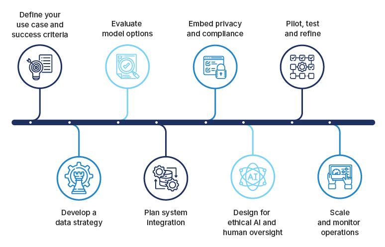 Implementing-facial-recognition