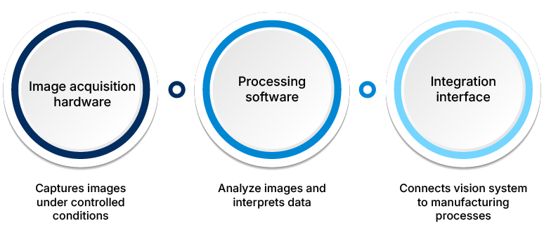 Machine vision in manufacturing sector