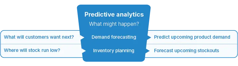 predictive analytics