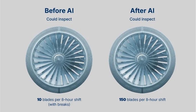 Reduced inspection time results