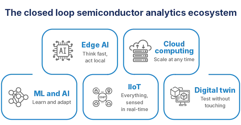 semiconductor analytics ecosystem