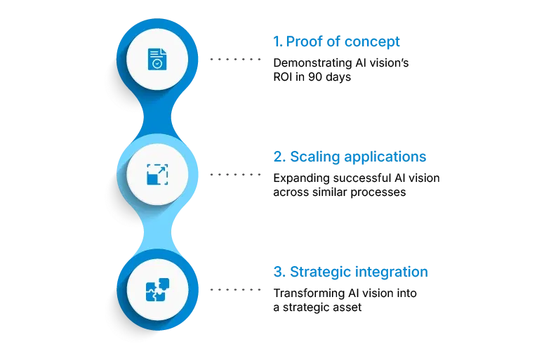 Three phases structure