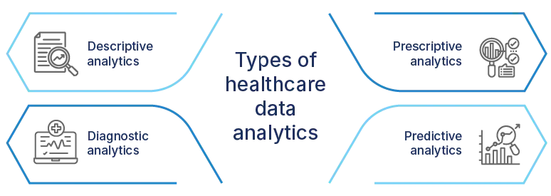 types of healthcare data analytics