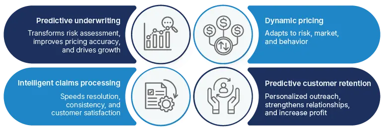 use cases of data analytics in insurance