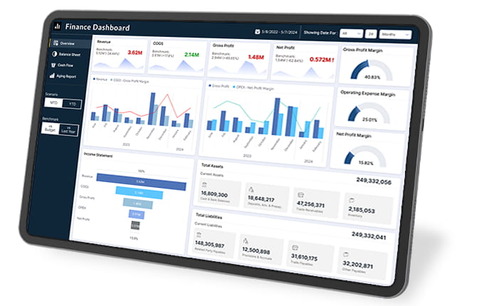 finance-powerbi dashboards