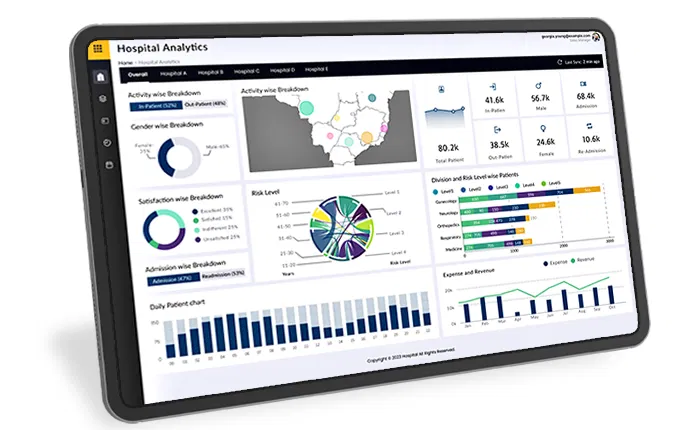 healthcare-powerbi dashboards