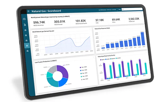naturalgas-powerbi-dashboards